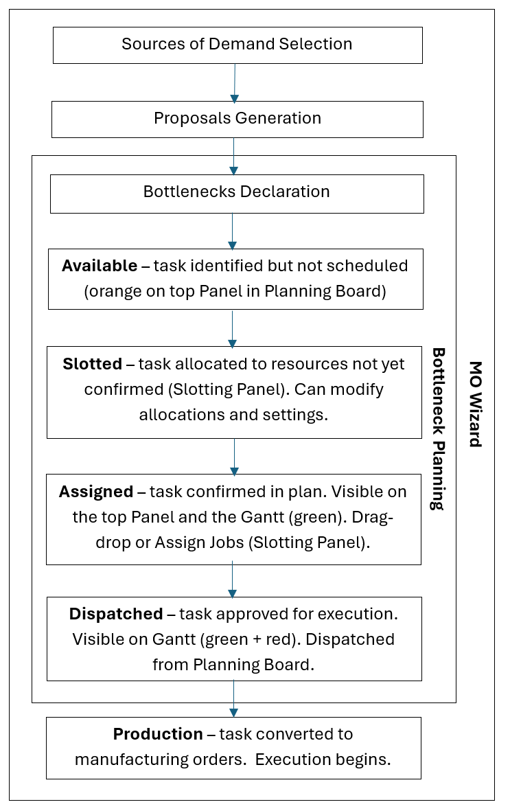 Schema